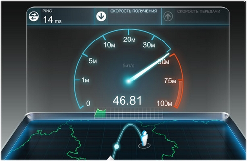 Какая должна быть скорость у интернета?